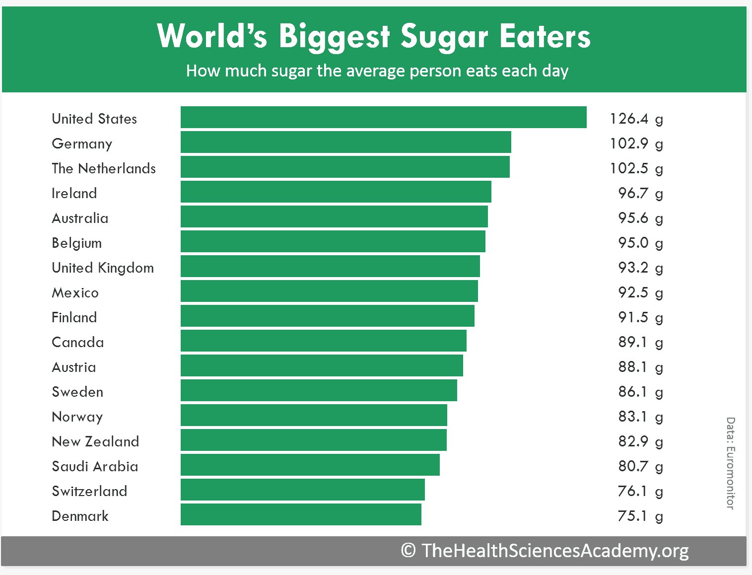 Image result for Sugar shares exchange higher