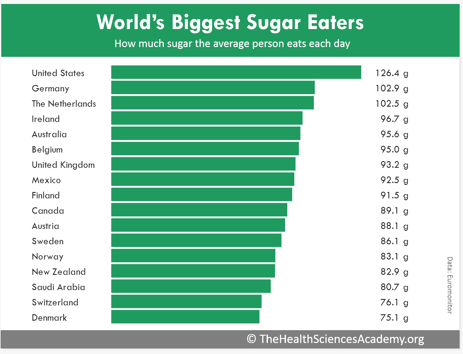 Much countries. How much Sugar or how many Sugar. Much many Sugar. How much people are in the World. In average или on average.